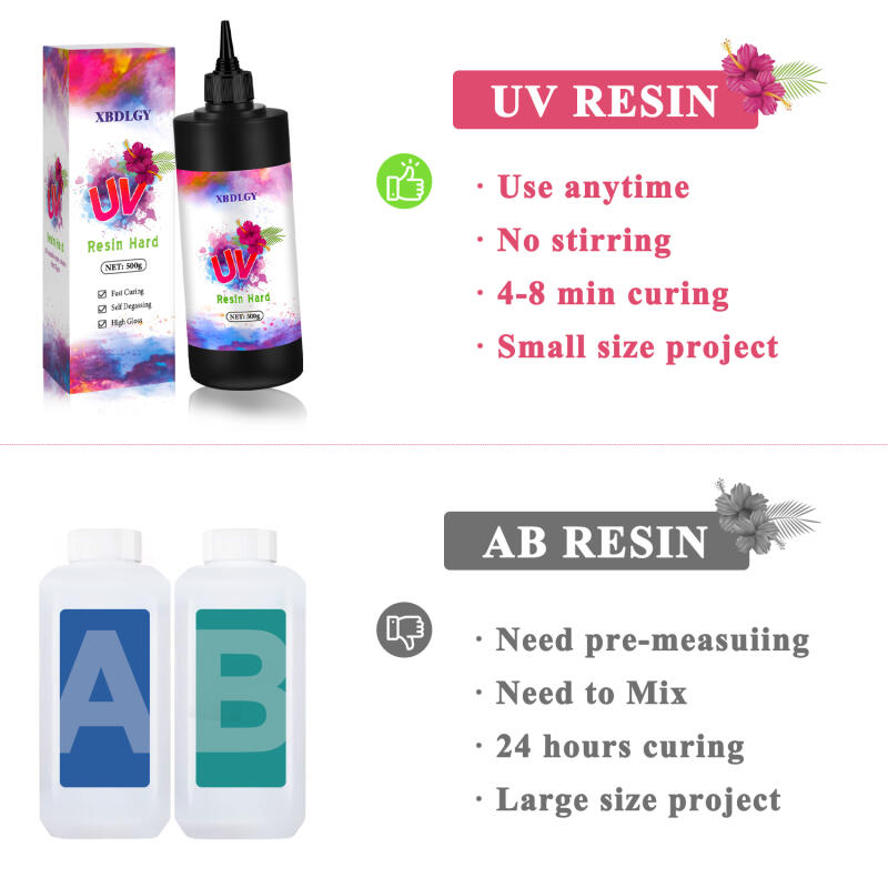 กาวเรซิ่น UV แข็ง 200 กรัม/250 - Resin Curing Station บทวิจารณ์และราคา