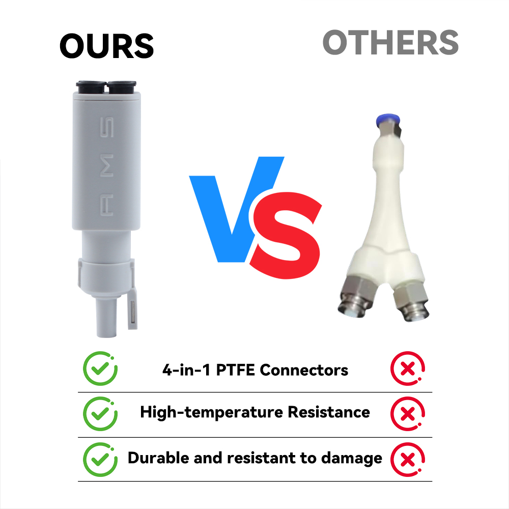 อะแดปเตอร์ PTFE 4-in-1 รุ่นอัป - 3D Printing Industry บทวิจารณ์และราคา