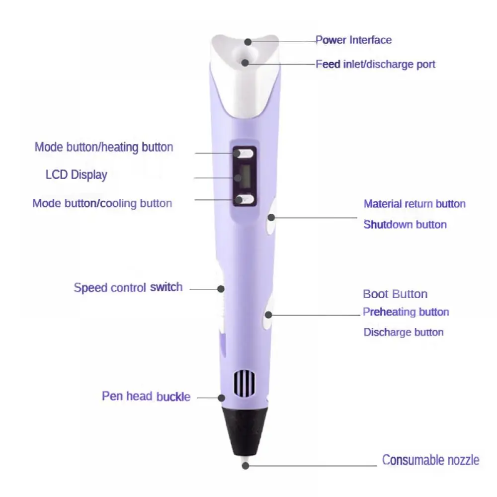 ปากกา 3 มิติ DIY พร้อมหน้าจอ L - 3D Printing Pen For Kids บทวิจารณ์และราคา