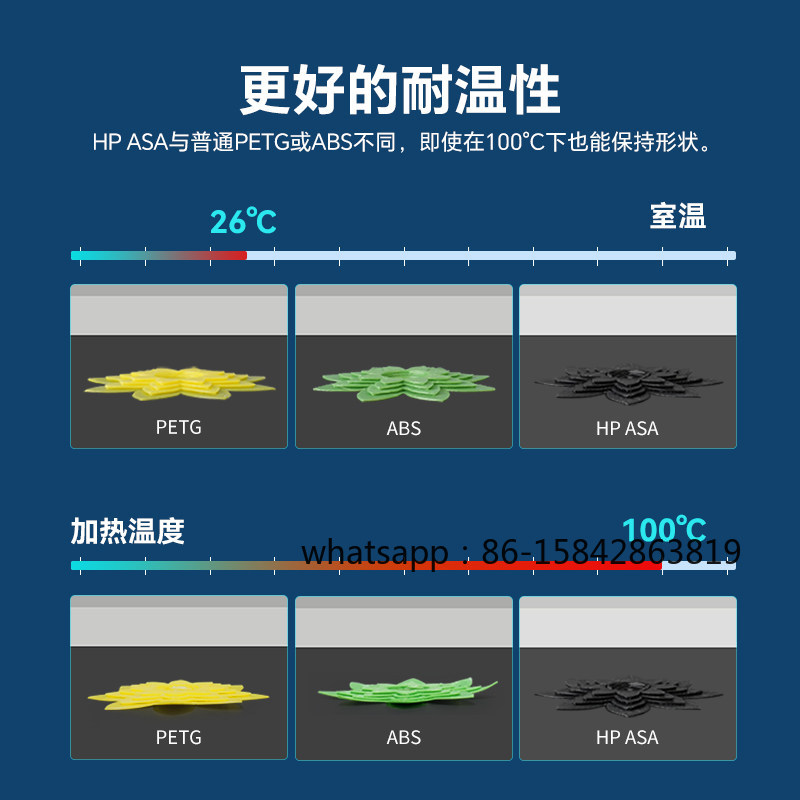 เส้นใยพิมพ์ 3 มิติ HP-ASA เกรด - Asa Filament Outdoor บทวิจารณ์และราคา