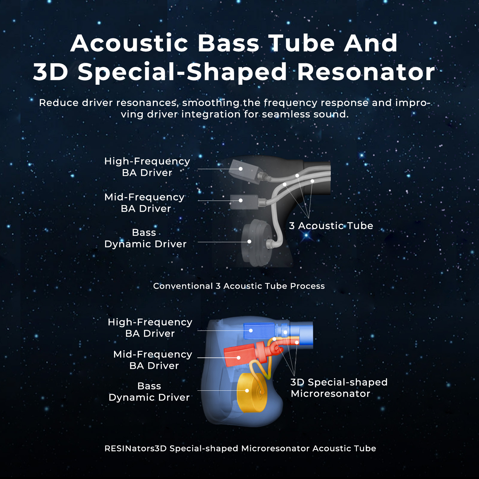 หูฟังไฮไฟ HiFiGo AFUL Explorer - 3D Printing Youtube Videos บทวิจารณ์และราคา