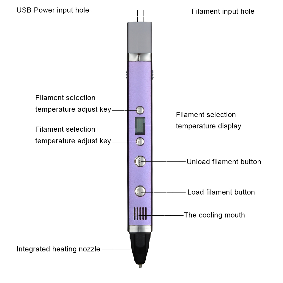 Myriwell USB 3D ปากกาสมาร์ทปาก - 3D Printing Pen For Kids บทวิจารณ์และราคา
